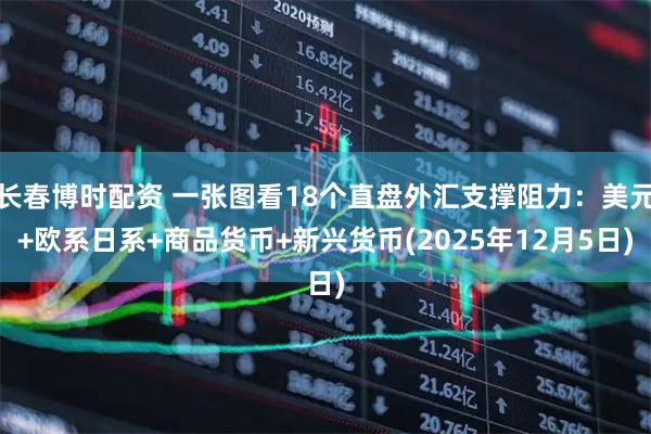 长春博时配资 一张图看18个直盘外汇支撑阻力：美元+欧系日系+商品货币+新兴货币(2025年12月5日)